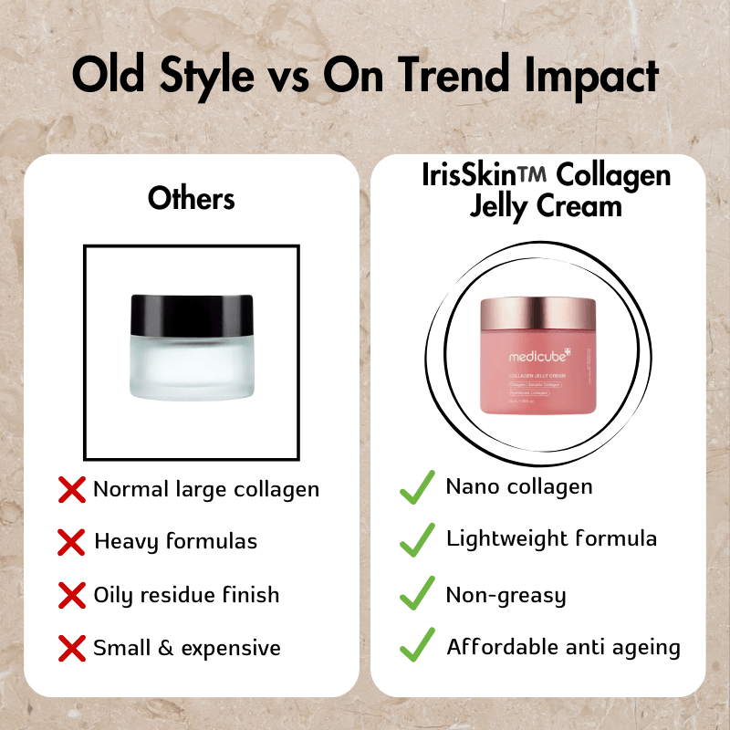 IrisSkin™️ Collagen Jelly Cream