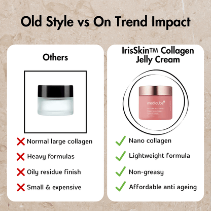 IrisSkin™️ Collagen Jelly Cream