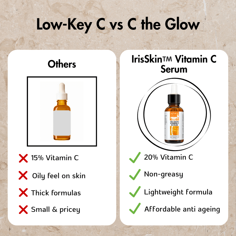 IrisSkin™️ Vitamin C Serum